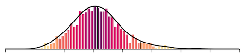 Calculator: Online Bayesian Prevalance